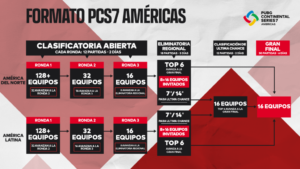PUBG Continental Series 7